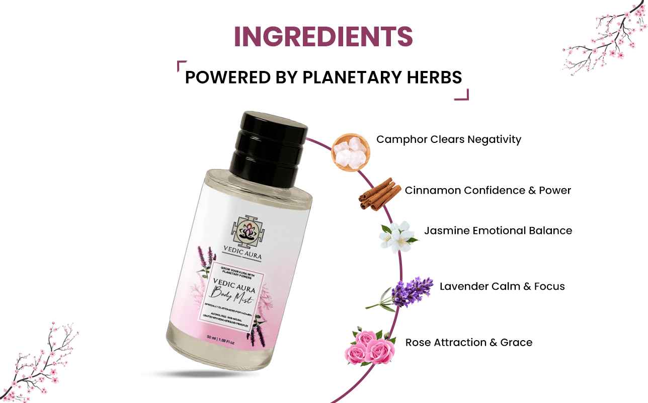 Independence Day Special – Vedic Aura Body Mist for Women 🇮🇳