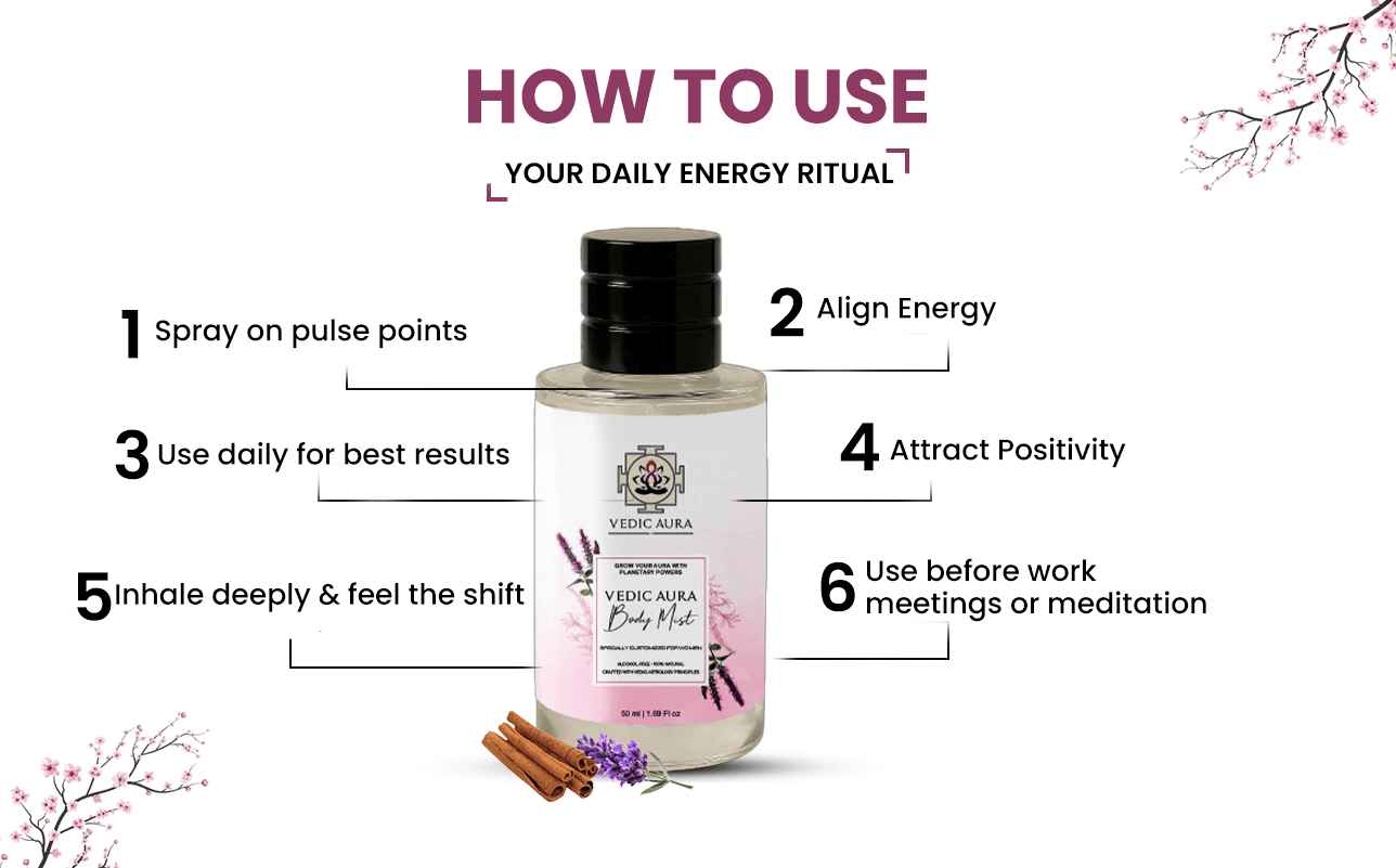 Independence Day Special – Vedic Aura Body Mist for Women 🇮🇳