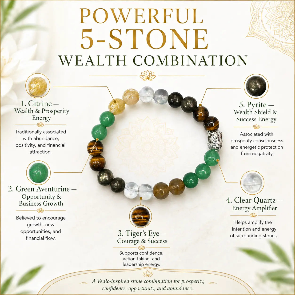 DHAN LAKSHMI ACTIVATION BRACELET