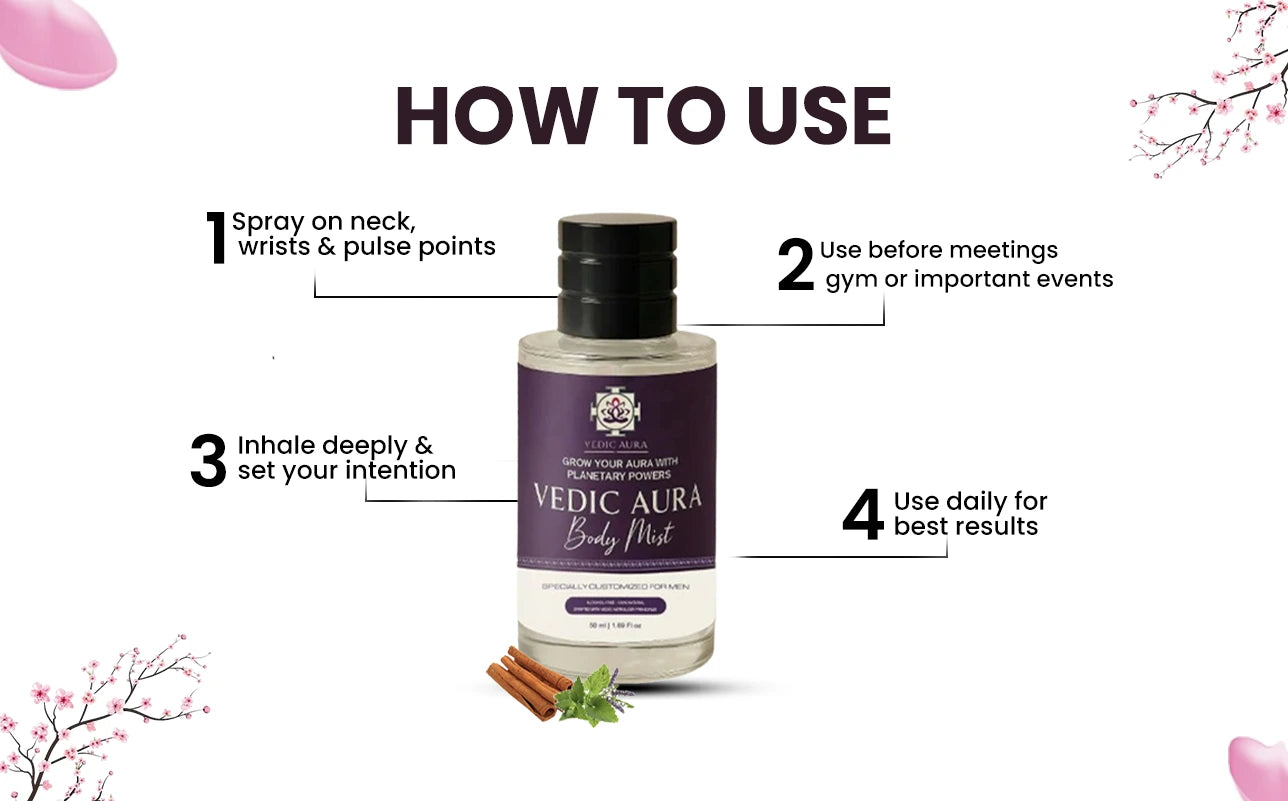 Vedic Aura Body Mist for Men – Confidence in Every Spray
