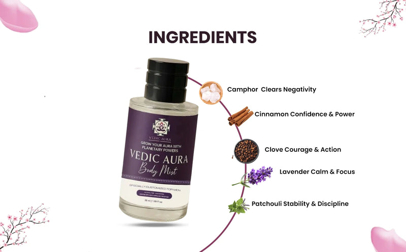 Vedic Aura Body Mist for Men – Confidence in Every Spray