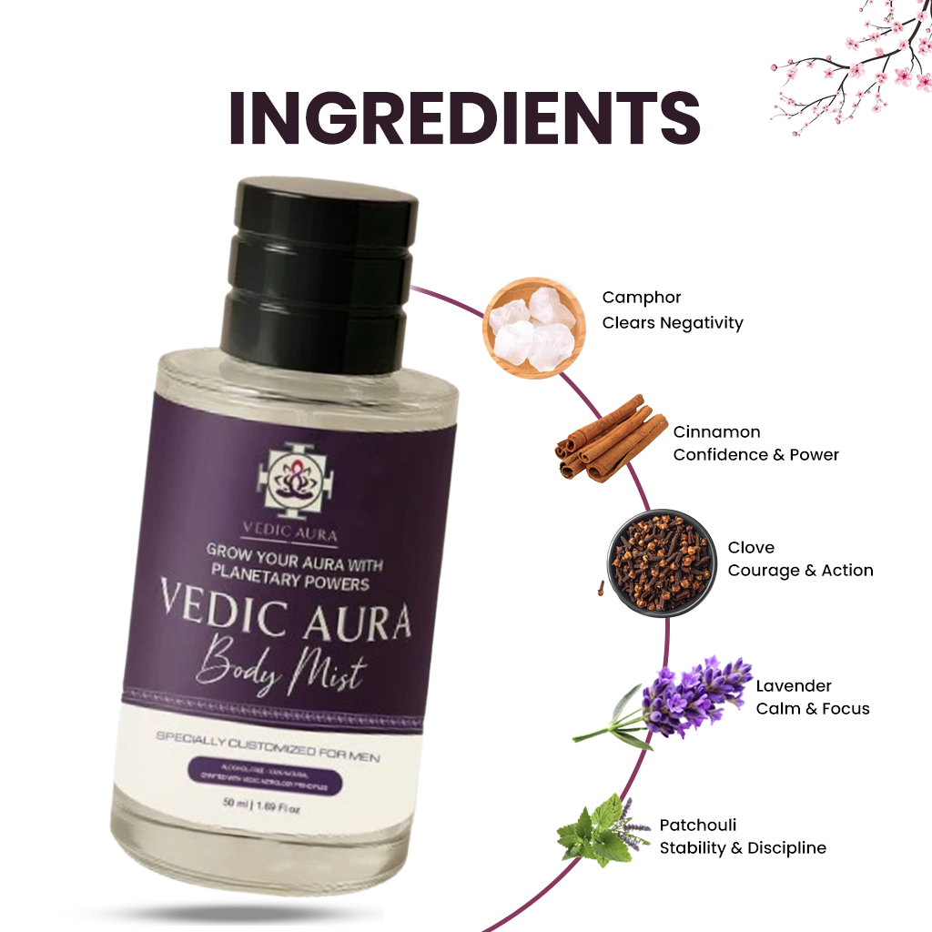 Aug Independence Day Special – Vedic Aura Body Mist for Men 🇮🇳