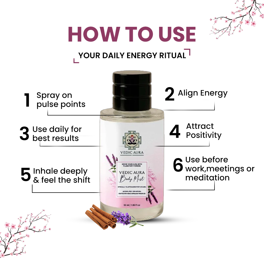 Vedic Aura Body Mist for Women – Experience Divine Fragrance and Planetary Harmony