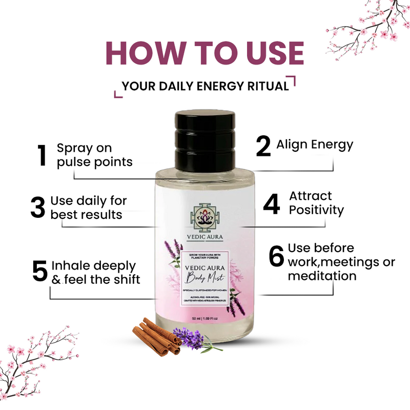 Vedic Aura Body Mist for Women – Experience Divine Fragrance and Planetary Harmony