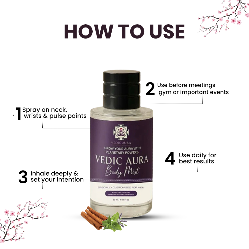 Aug Independence Day Special – Vedic Aura Body Mist for Men 🇮🇳